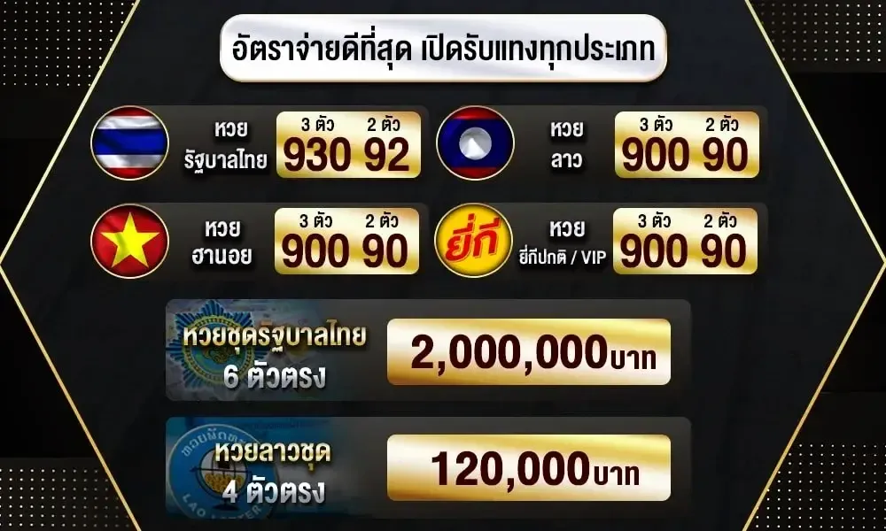 อัตราการจ่าย BY 777 lottery